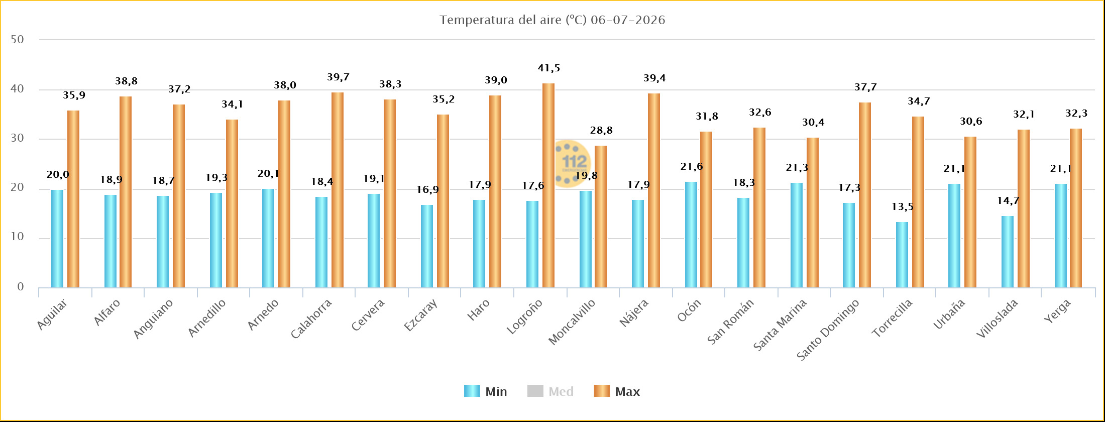 Temperaturas Máximas y Mínimas Estaciones SOS Rioja 07 07 2026