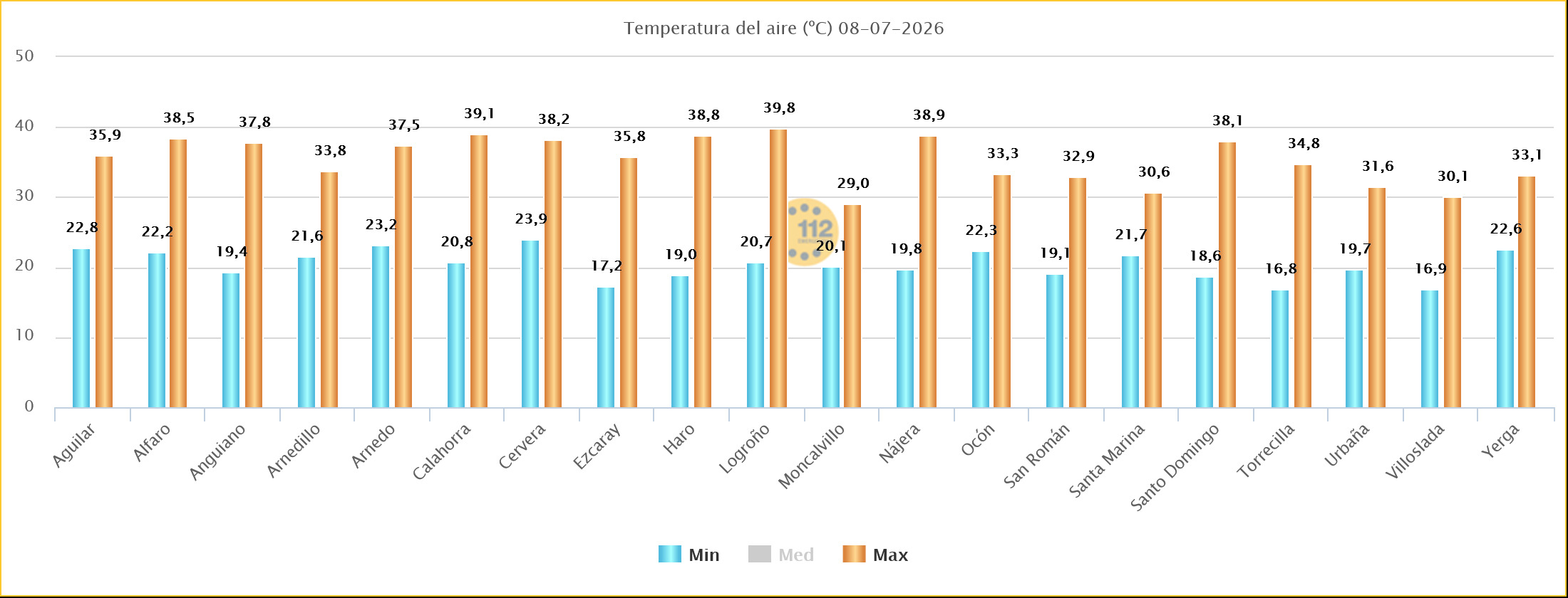 Temperaturas Máximas y Mínimas Estaciones SOS Rioja 08 07 2026