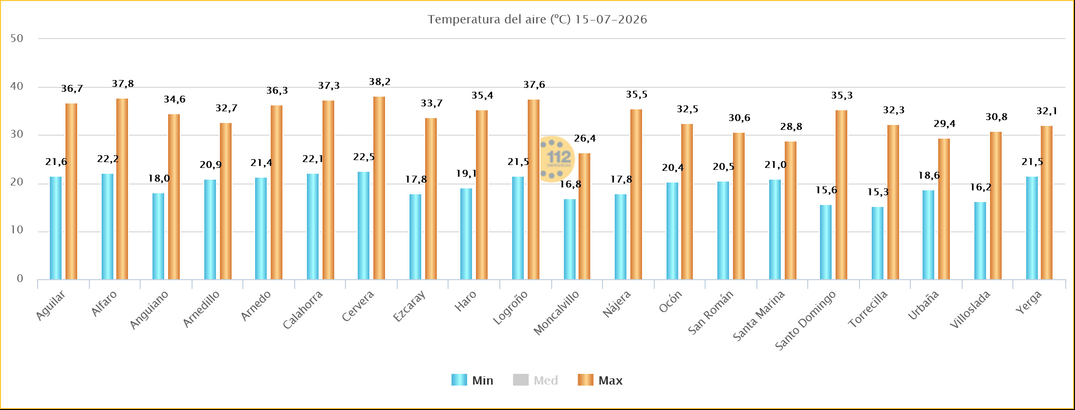 Temperaturas Máximas y Mínimas Estaciones SOS Rioja 15 07 2026