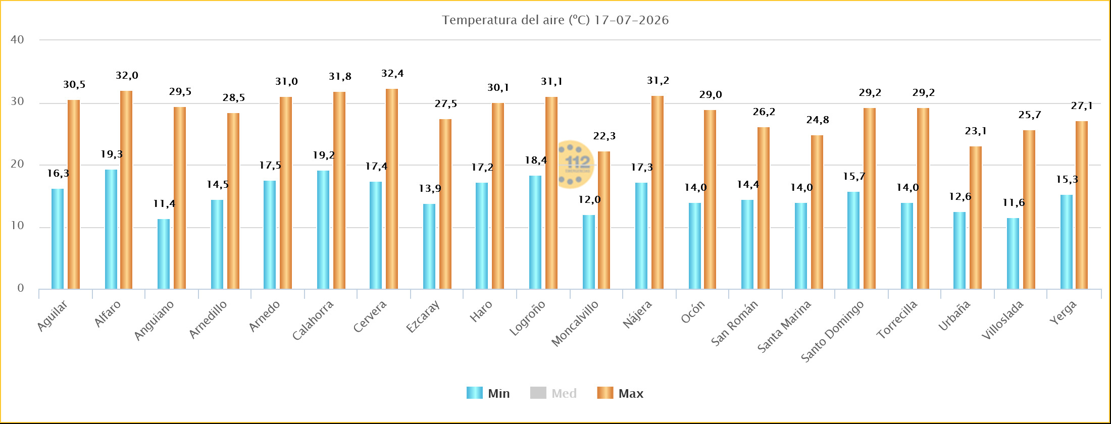 Temperaturas Máximas y Mínimas Estaciones SOS Rioja 17 07 2026