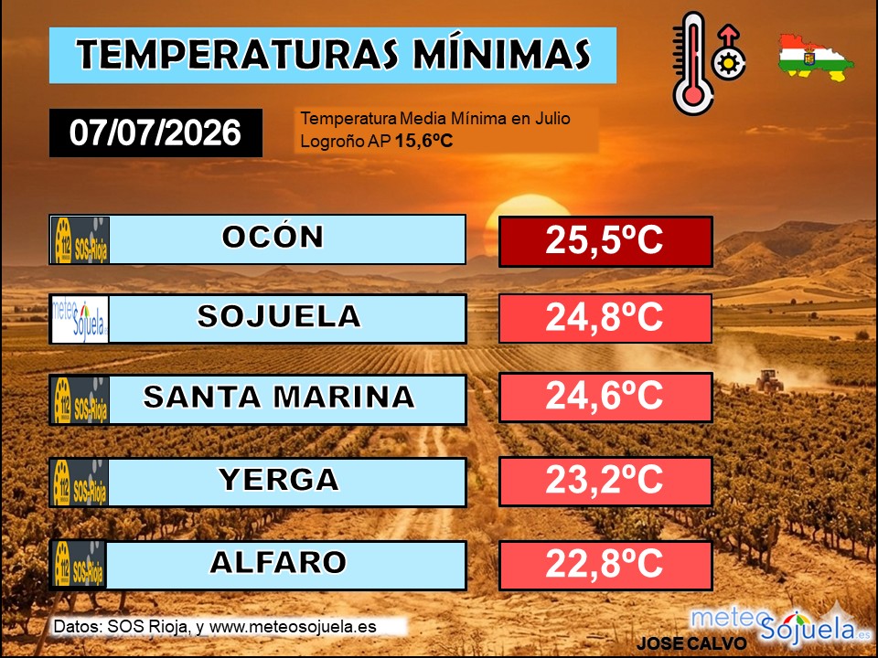 Temperaturas Mínimas La Rioja 07 07