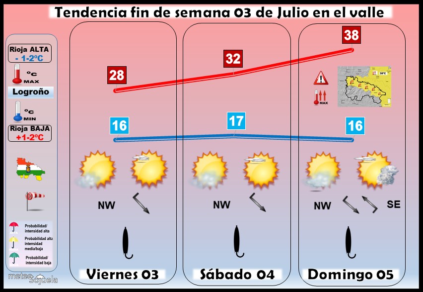 Tendencia del tiempo en La Rioja 03 07 Meteosojuela La Rioja. Jose Calvo