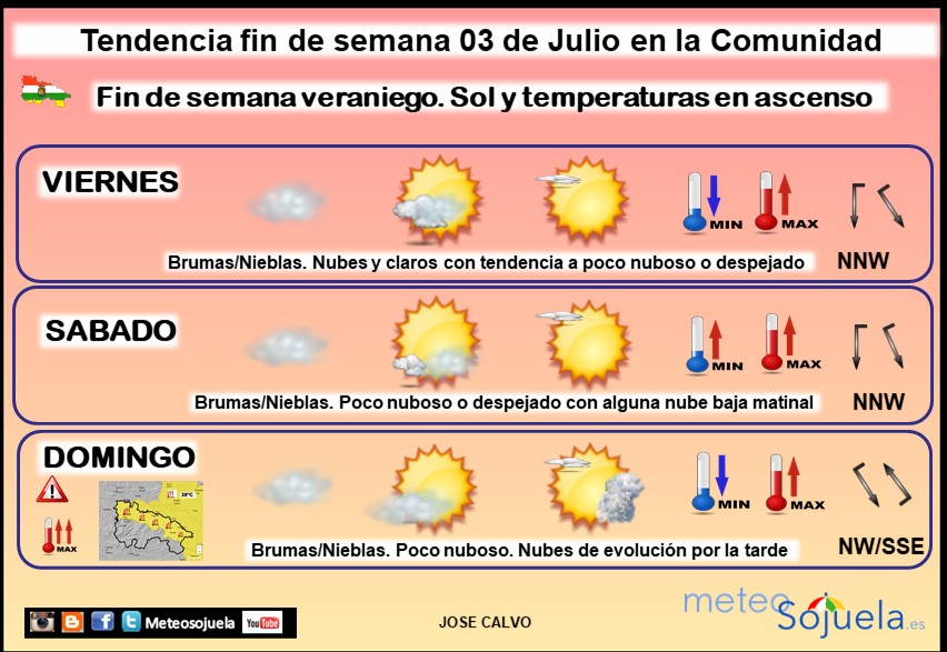 Tendencia del tiempo en La Rioja 0307 Meteosojuela La Rioja. Jose Calvo