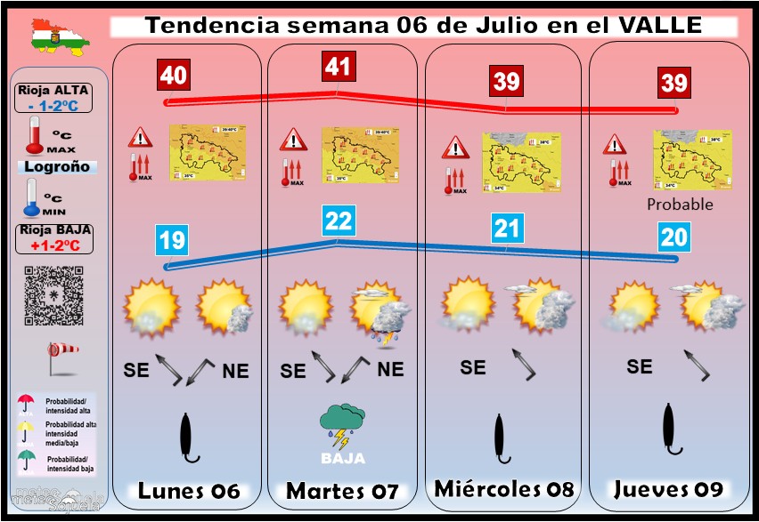 Tendencia del tiempo en La Rioja 06 07 Meteosojuela La Rioja. Jose Calvo