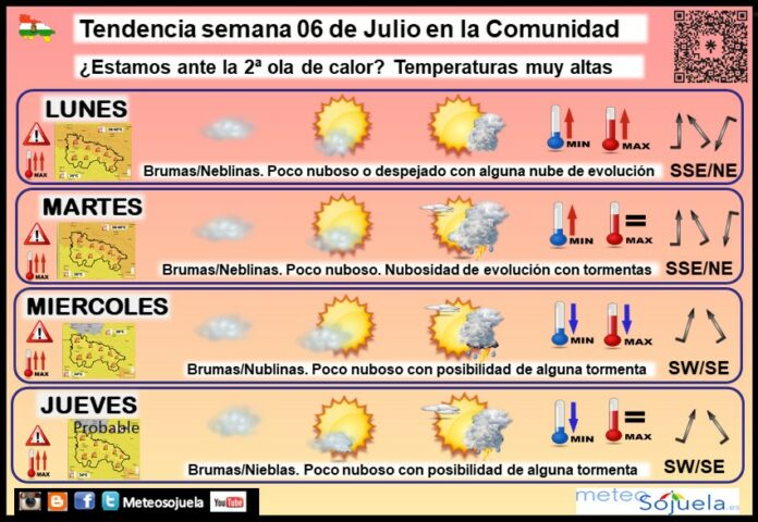 Tendencia del tiempo en La Rioja 0607 Meteosojuela La Rioja. Jose Calvo