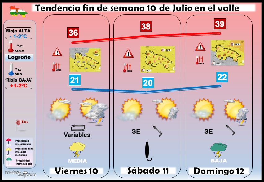 Tendencia del tiempo en La Rioja 1007 Meteosojuela La Rioja. Jose Calvo
