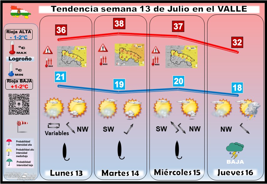 Tendencia del tiempo en La Rioja 13 07 Meteosojuela La Rioja. Jose Calvo