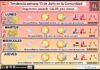El tiempo en La Rioja. Semana 13/07/2026. Calor , pero menos Tendencia del tiempo en La Rioja 13 07 Meteosojuela La Rioja. Jose Calvo