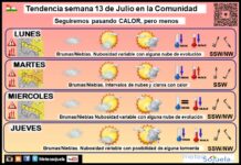 El tiempo en La Rioja. Semana 13/07/2026. Calor , pero menos Tendencia del tiempo en La Rioja 13 07 Meteosojuela La Rioja. Jose Calvo