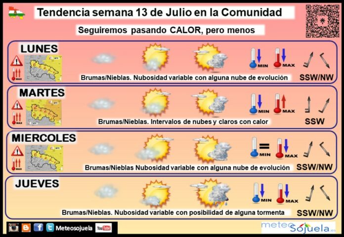 Tendencia del tiempo en La Rioja 13 07 Meteosojuela La Rioja. Jose Calvo Tendencia del tiempo en La Rioja 13 07 Meteosojuela La Rioja. Jose Calvo