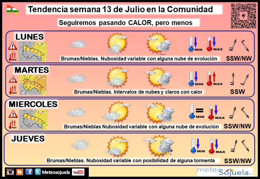 Tendencia del tiempo en La Rioja 13 07 Meteosojuela La Rioja. Jose Calvo