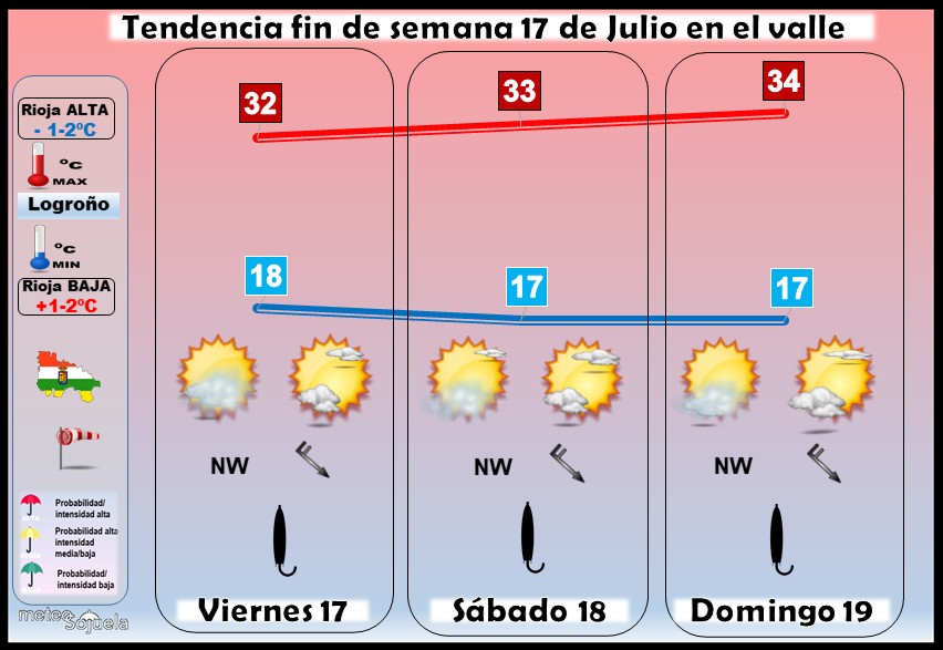 Tendencia del tiempo en La Rioja 17 07 Meteosojuela La Rioja. Jose Calvo