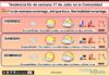 El tiempo del fin de semana en La Rioja. 17/07/2026. Normalidad veraniega Tendencia del tiempo en La Rioja 1707 Meteosojuela La Rioja. Jose Calvo
