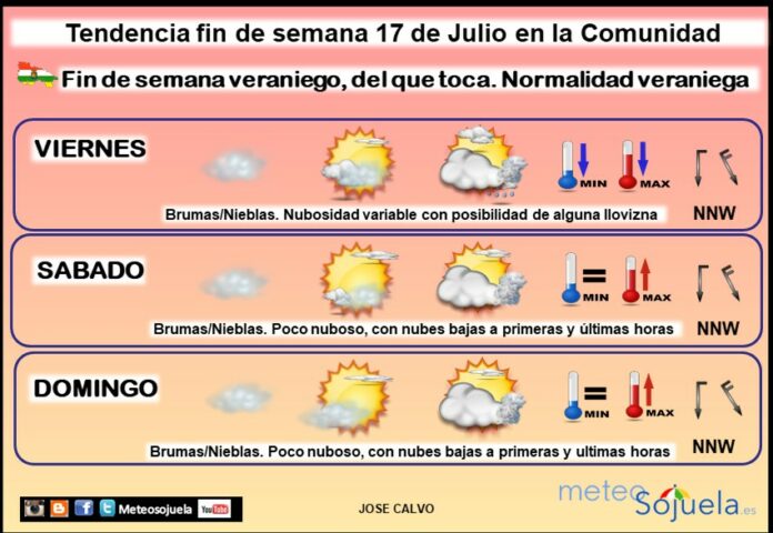 Tendencia del tiempo en La Rioja 1707 Meteosojuela La Rioja. Jose Calvo Tendencia del tiempo en La Rioja 1707 Meteosojuela La Rioja. Jose Calvo