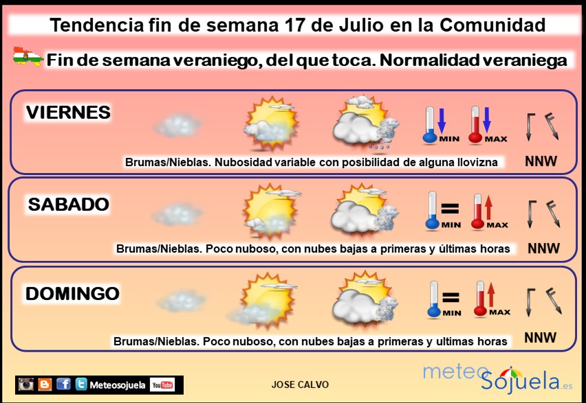 Tendencia del tiempo en La Rioja 1707 Meteosojuela La Rioja. Jose Calvo