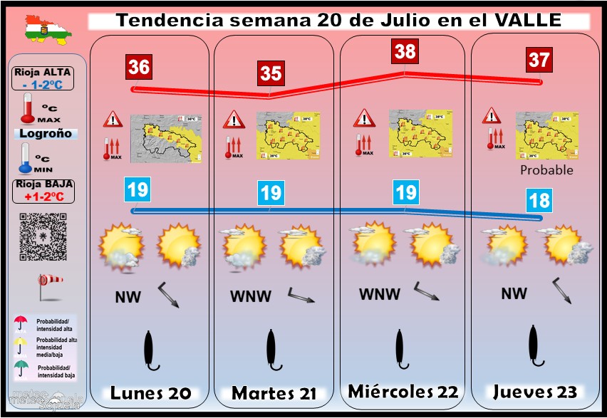 Tendencia del tiempo en La Rioja 20 07 Meteosojuela La Rioja. Jose Calvo