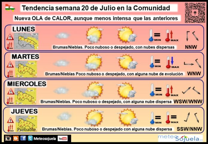 Tendencia del tiempo en La Rioja 20 07 Meteosojuela La Rioja. Jose Calvo Tendencia del tiempo en La Rioja 20 07 Meteosojuela La Rioja. Jose Calvo