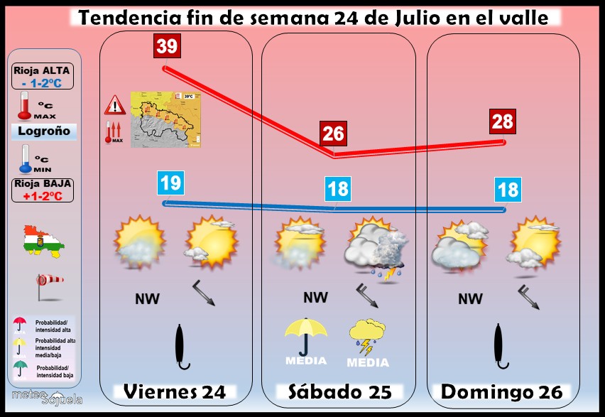 Tendencia del tiempo en La Rioja 24 07 Meteosojuela La Rioja. Jose Calvo