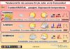 El tiempo del fin de semana en La Rioja. 24/07/2026. Cambio radical…pasajero Tendencia del tiempo en La Rioja 2407 Meteosojuela La Rioja. Jose Calvo