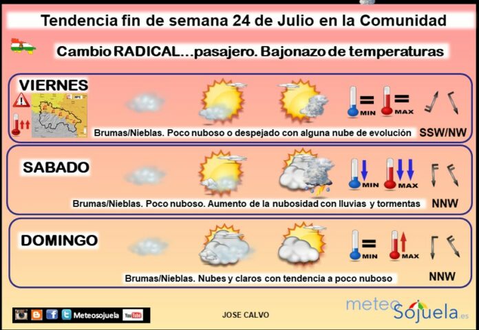 Tendencia del tiempo en La Rioja 2407 Meteosojuela La Rioja. Jose Calvo Tendencia del tiempo en La Rioja 2407 Meteosojuela La Rioja. Jose Calvo