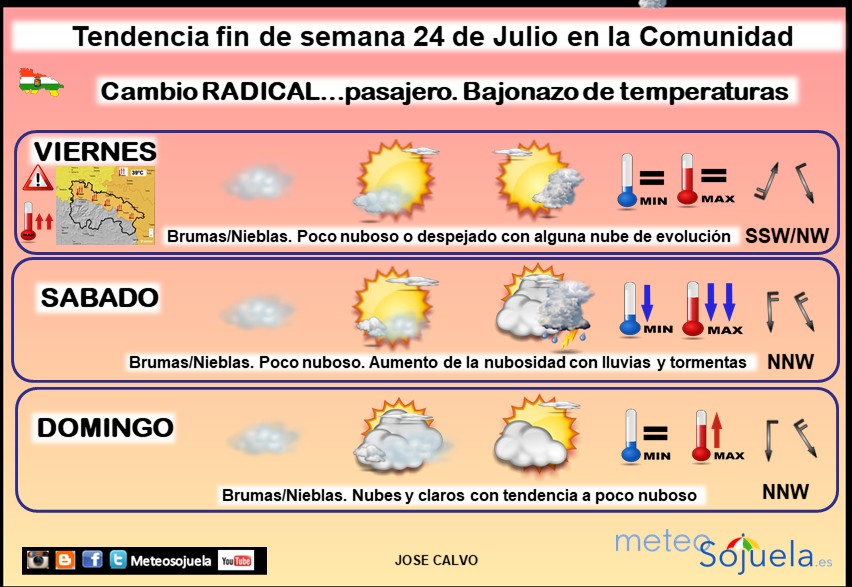 Tendencia del tiempo en La Rioja 2407 Meteosojuela La Rioja. Jose Calvo
