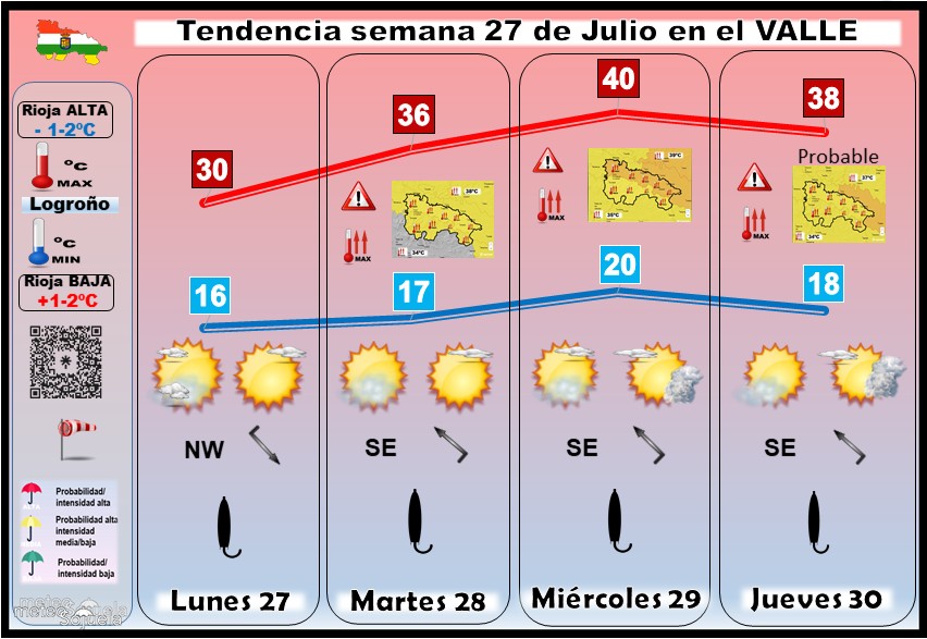Tendencia del tiempo en La Rioja 27 07 Meteosojuela La Rioja. Jose Calvo