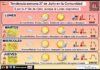 El tiempo en La Rioja. Semana 27/07/2026. A por la 4ª Ola de Calor Tendencia del tiempo en La Rioja 27 07 Meteosojuela La Rioja. Jose Calvo