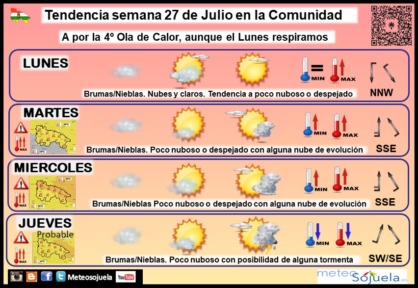 Tendencia del tiempo en La Rioja 27 07 Meteosojuela La Rioja. Jose Calvo