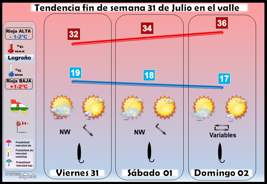 Tendencia del tiempo en La Rioja 31 07 Meteosojuela La Rioja. Jose Calvo