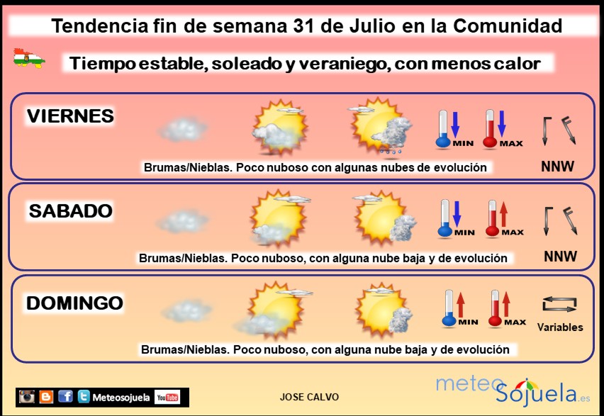 Tendencia del tiempo en La Rioja 3107 Meteosojuela La Rioja. Jose Calvo