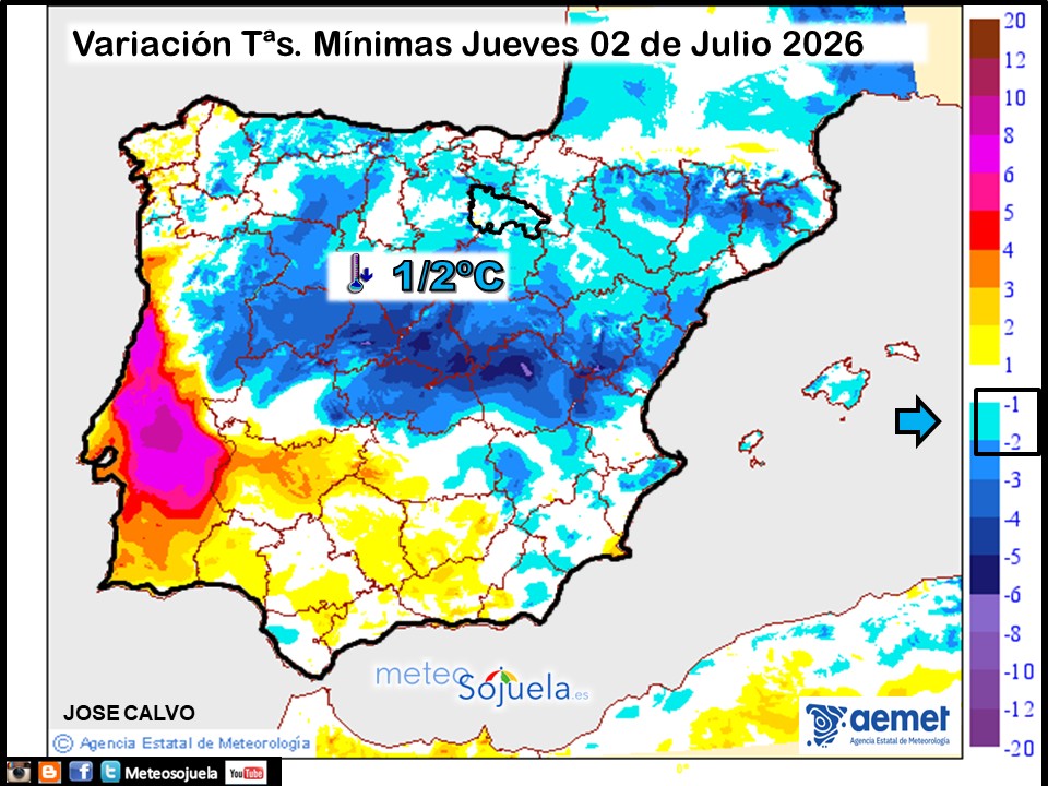 Variación de temperaturas Mínimas AEMET Meteosojuela