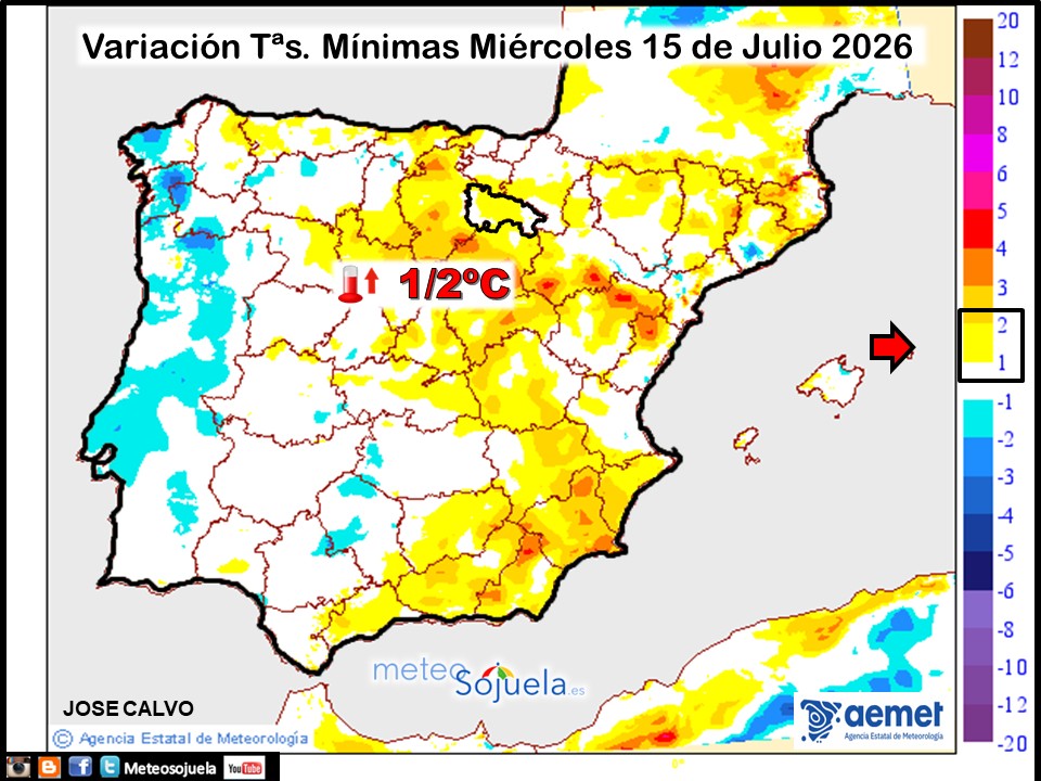 Variación de temperaturas Mínimas AEMET Meteosojuela