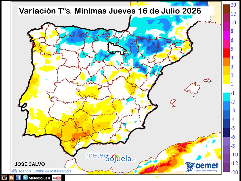 Variación de temperaturas Mínimas AEMET Meteosojuela