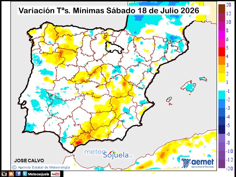Variación de temperaturas Mínimas AEMET Meteosojuela