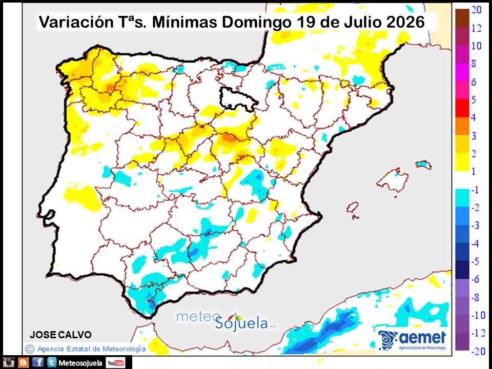 Variación de temperaturas Mínimas AEMET Meteosojuela
