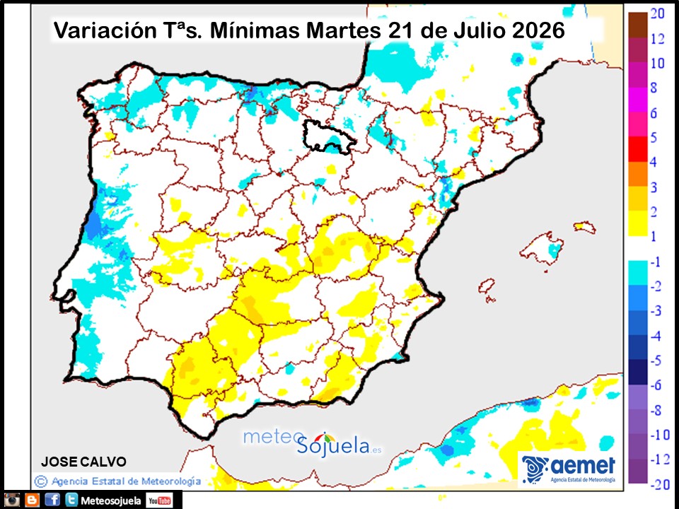 Variación de temperaturas Mínimas AEMET Meteosojuela