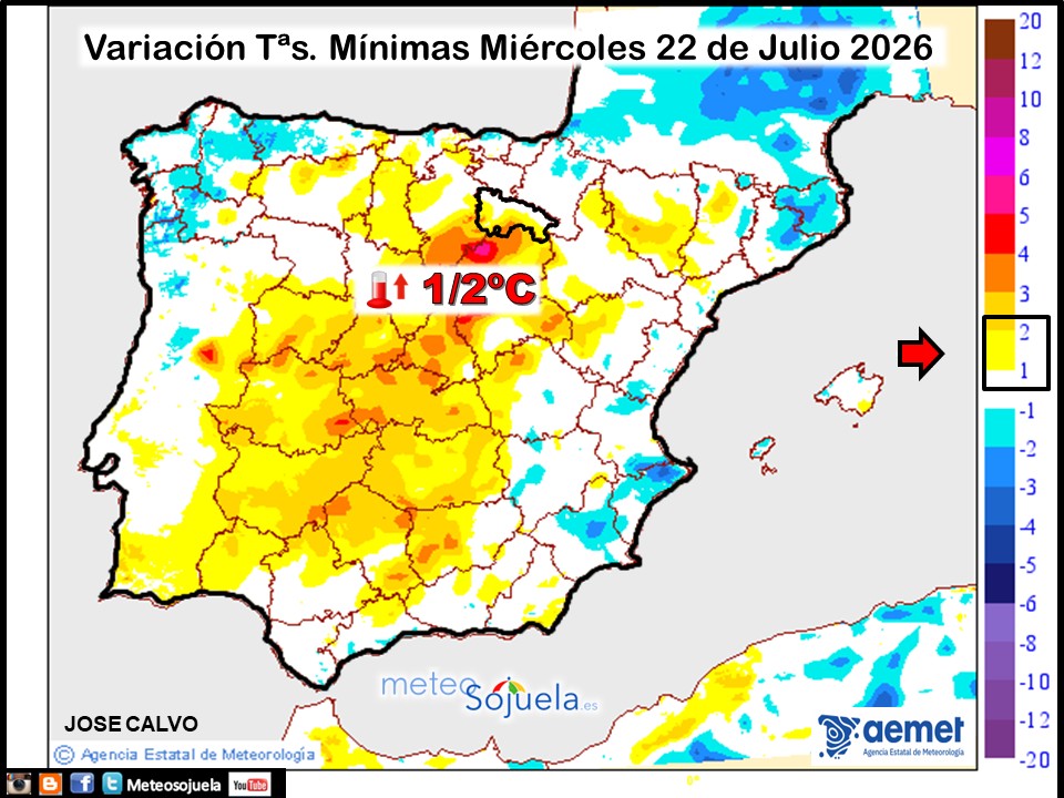 Variación de temperaturas Mínimas AEMET Meteosojuela