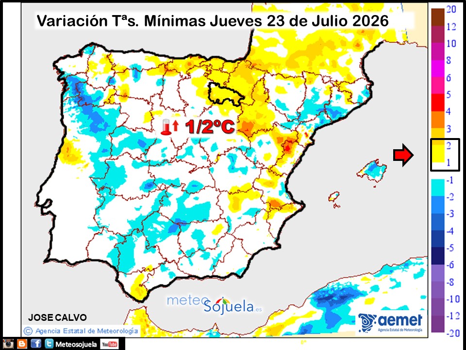 Variación de temperaturas Mínimas AEMET Meteosojuela