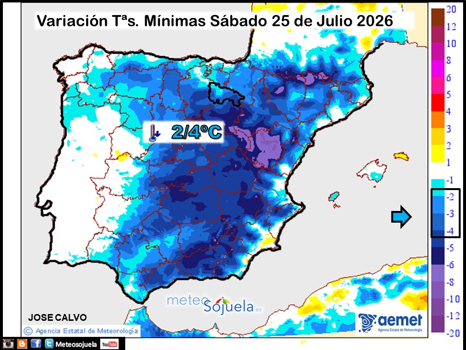 Variación de temperaturas Mínimas AEMET Meteosojuela