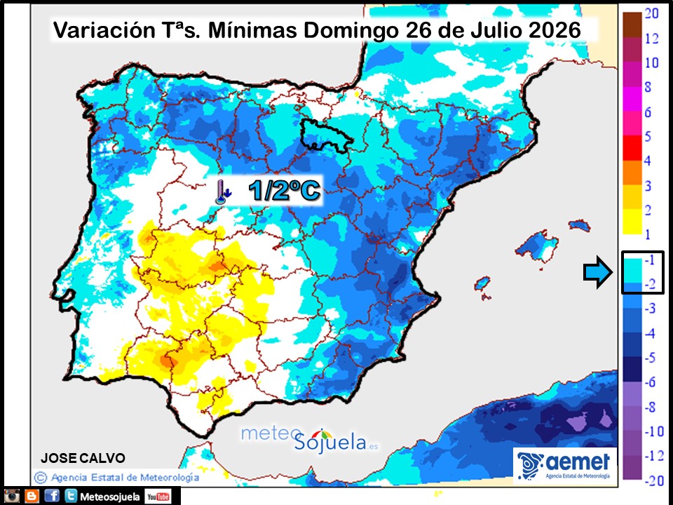 Variación de temperaturas Mínimas AEMET Meteosojuela