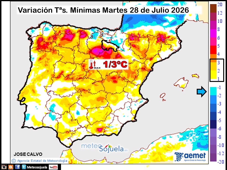 Variación de temperaturas Mínimas AEMET Meteosojuela