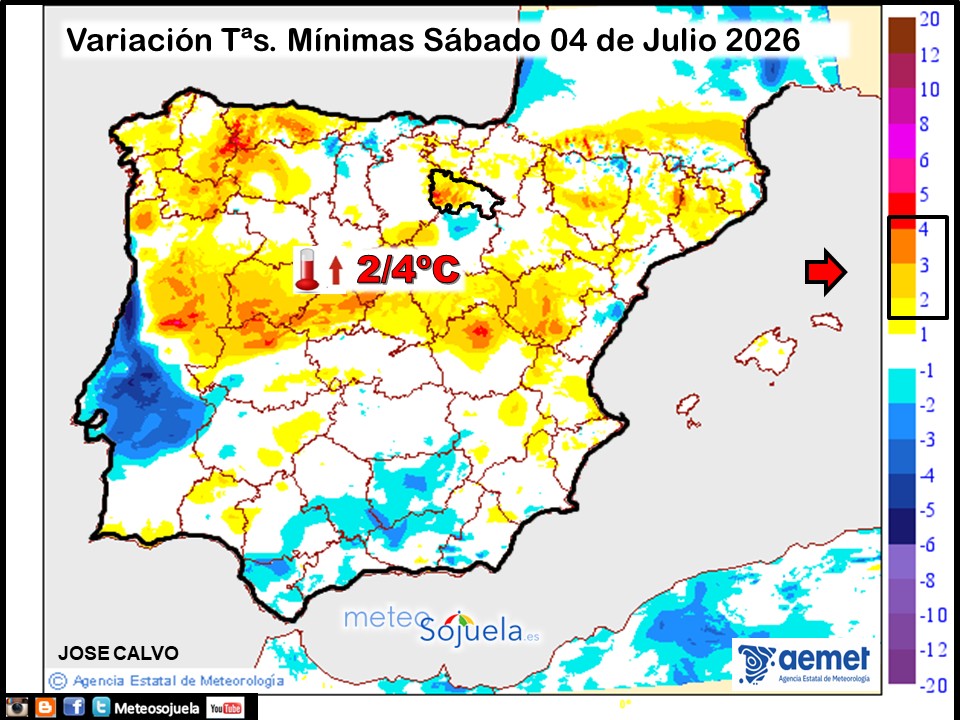Variación de temperaturas Mínimas AEMET Meteosojuela