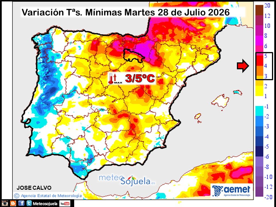 Variación de temperaturas Mínimas AEMET Meteosojuela