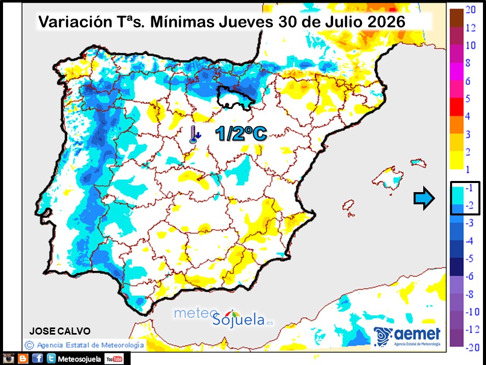 Variación de temperaturas Mínimas AEMET Meteosojuela