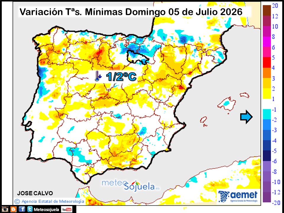 Variación de temperaturas Mínimas AEMET Meteosojuela