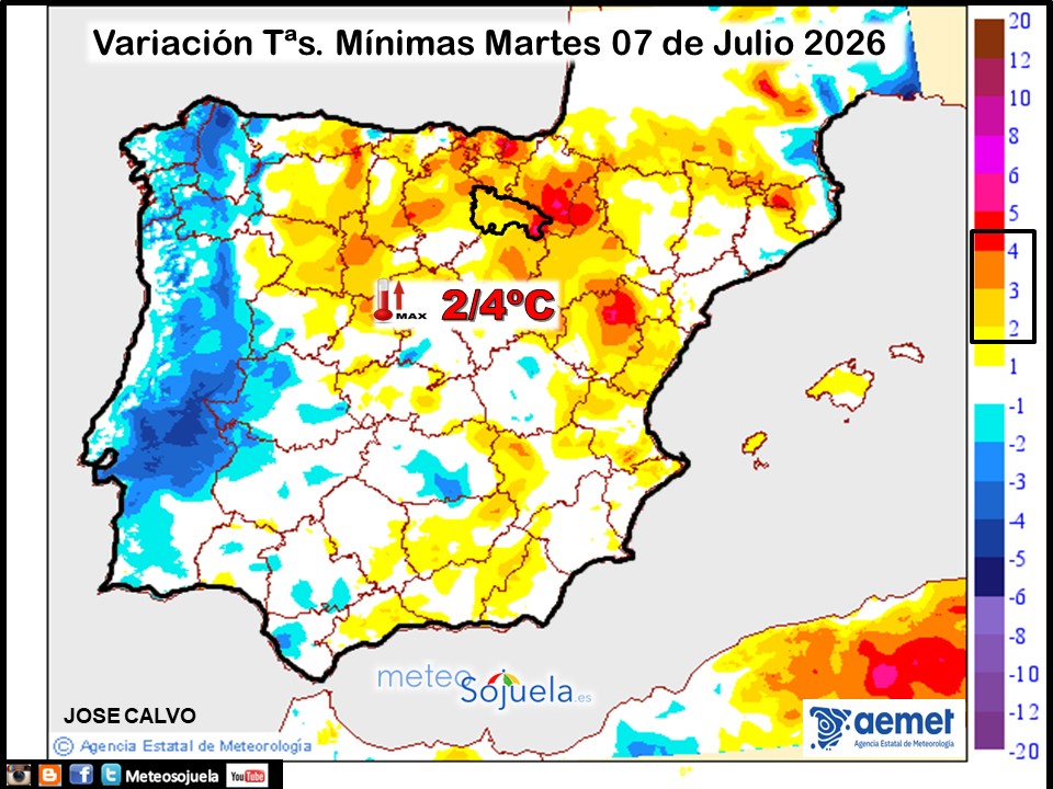 Variación de temperaturas Mínimas AEMET Meteosojuela