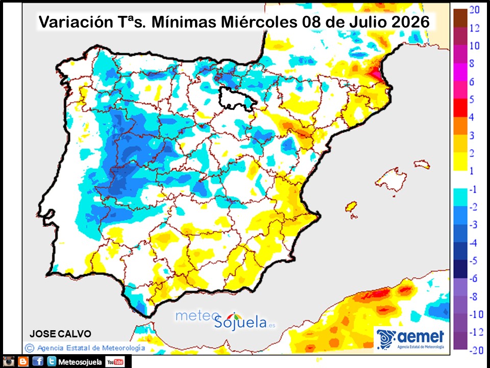 Variación de temperaturas Mínimas AEMET Meteosojuela
