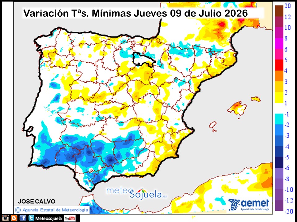Variación de temperaturas Mínimas AEMET Meteosojuela