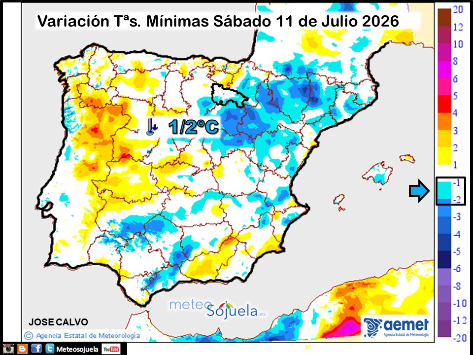 Variación de temperaturas Mínimas AEMET Meteosojuela