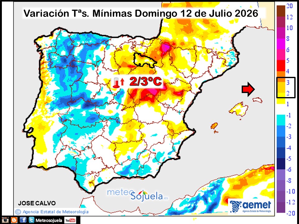 Variación de temperaturas Mínimas AEMET Meteosojuela